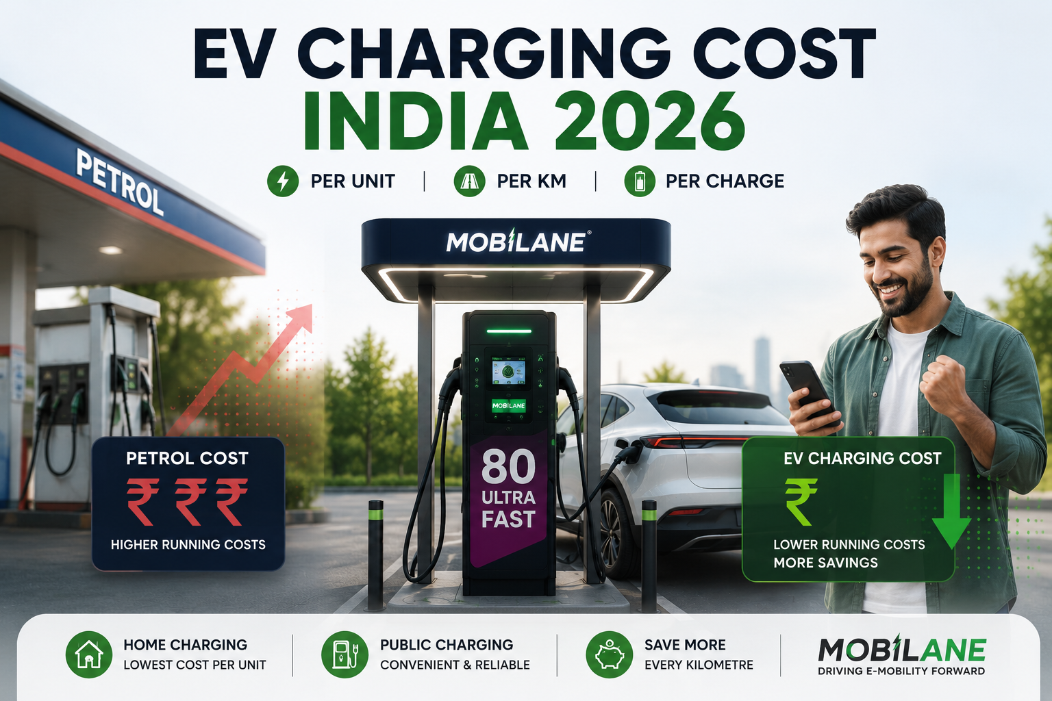 Complete Guide to EV Charging Costs in India 2026 (Per Unit, Per Km, Per Charge)